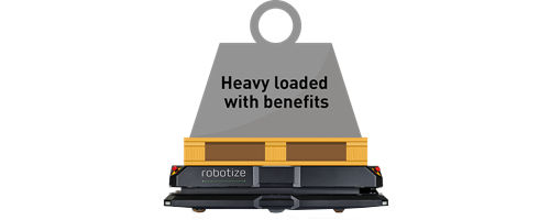 Veilig en volledig automatische pallettransport 24/7/365