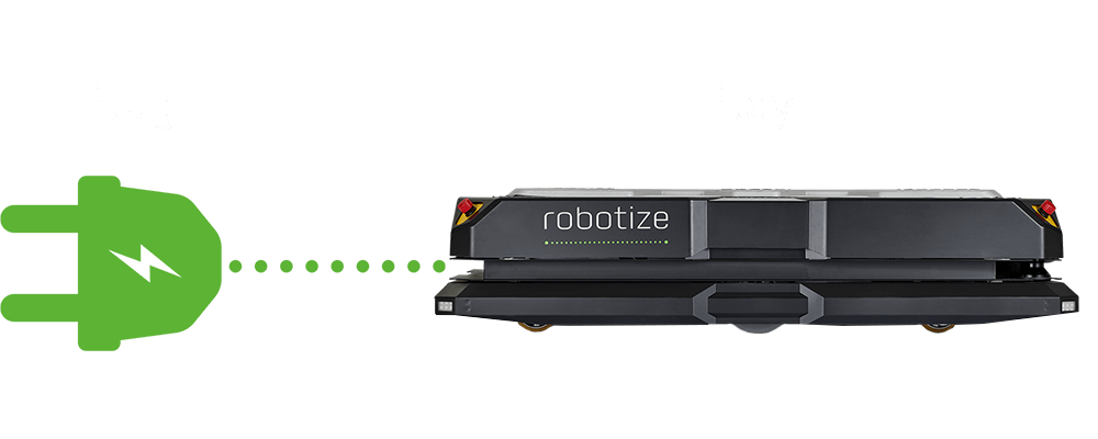 Veilig en volledig automatische pallettransport 24/7/365