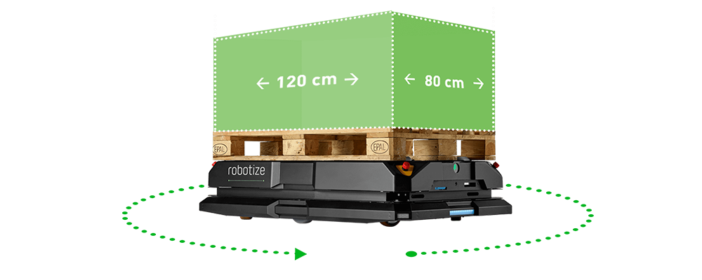 Veilig en volledig automatische pallettransport 24/7/365