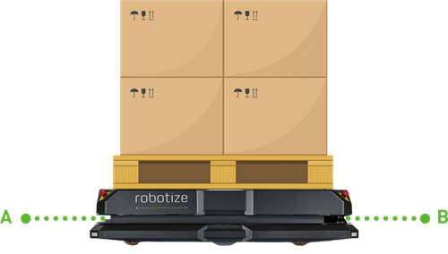 Veilig en volledig automatische pallettransport 24/7/365